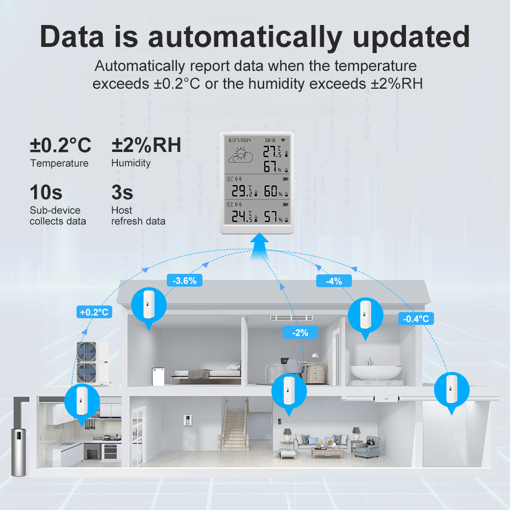 Weather Station Indoor - SMATRUL Tuya WiFi Sensor de umidade
